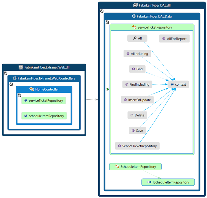 CodeMapsExpandToClassAndMember Expand groups to class and member level