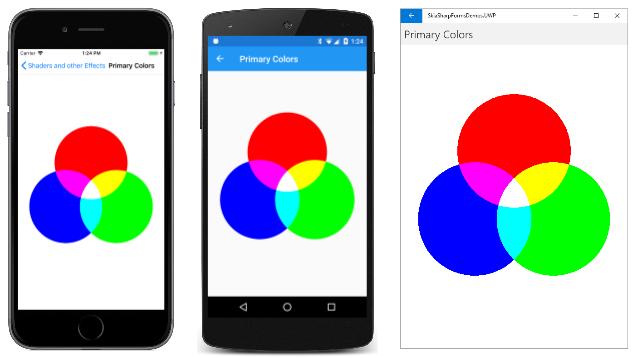 Additive Primary Colors Additive Primary Colors
