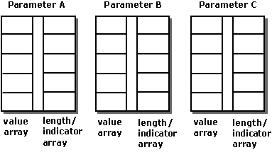 pr31 Shows how column-wise binding works