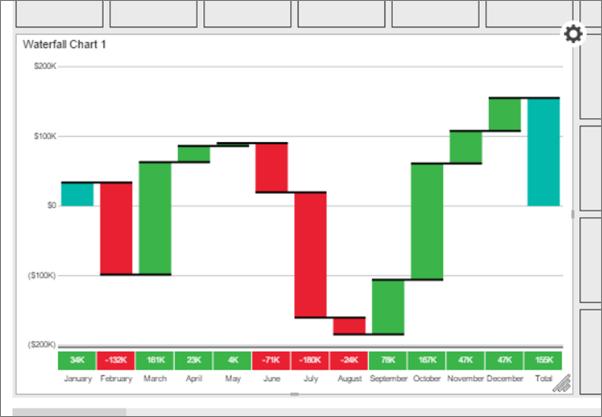 Screenshot of a mobile report waterfall chart.