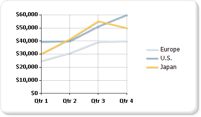 Line chart Line chart