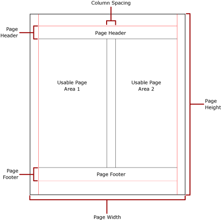 Physical page with columns depicted.