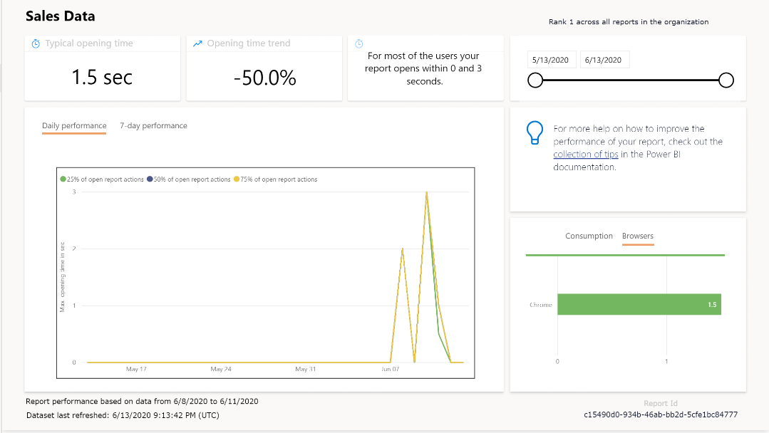 Screenshot of the performance metrics on the Report Performance tab.