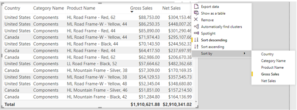 Screenshot of sorting the the data in a visual.