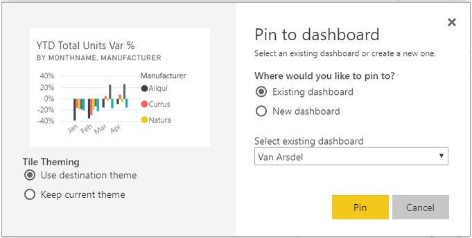 Screenshot of the Pin to dashboard dialog.