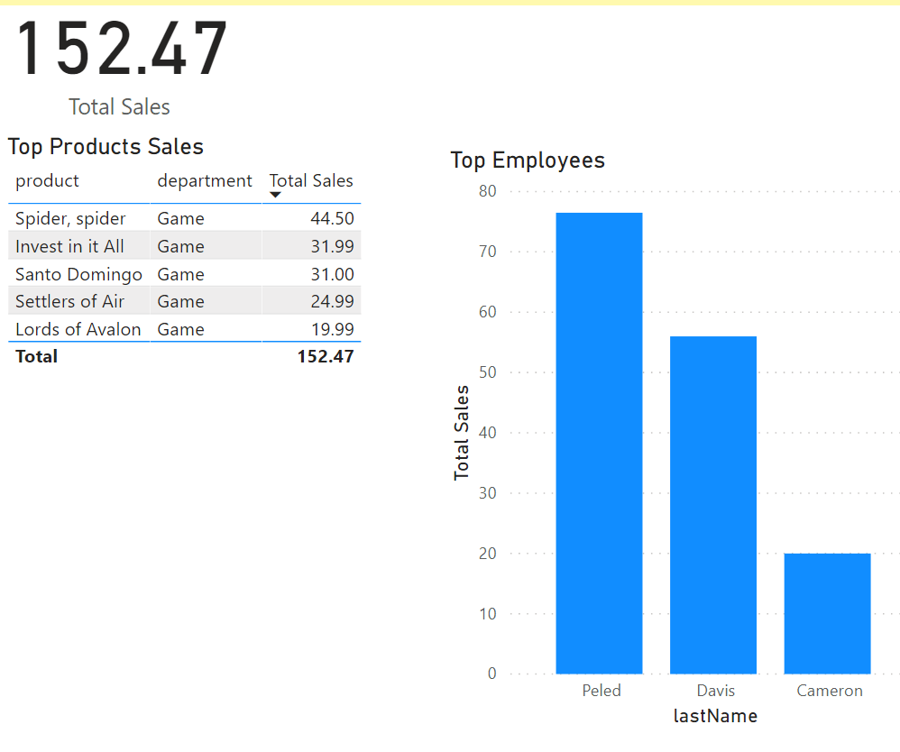 Screenshot of the Row-level security working in Power BI Desktop.