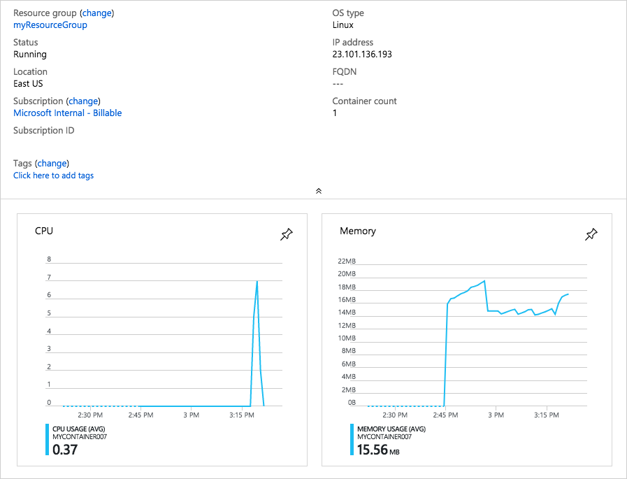 Screenshot that shows the Azure portal view of Azure Container Instances CPU and memory usage information.