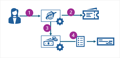 Diagram of a travel booking agent working with an expenses agent.
