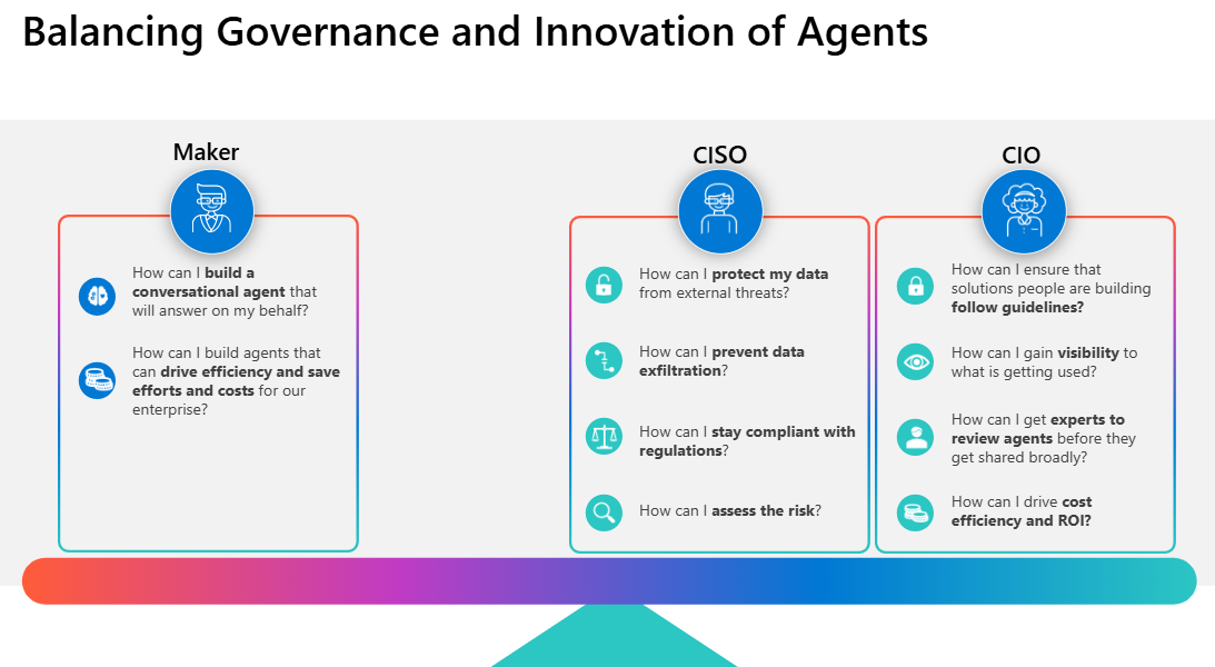 Diagram showing how organizations must balance governance with the innovation of agents.