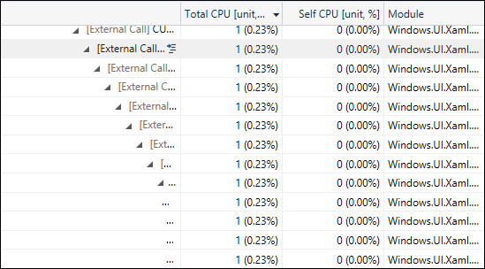 Screenshot that shows nested external code in the call tree.