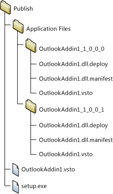Publish Folder Structure Publish Folder Structure