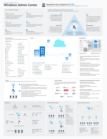 Windows Admin Center poster