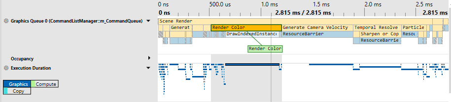 Timing information in the PIX GPU Capture Timeline view