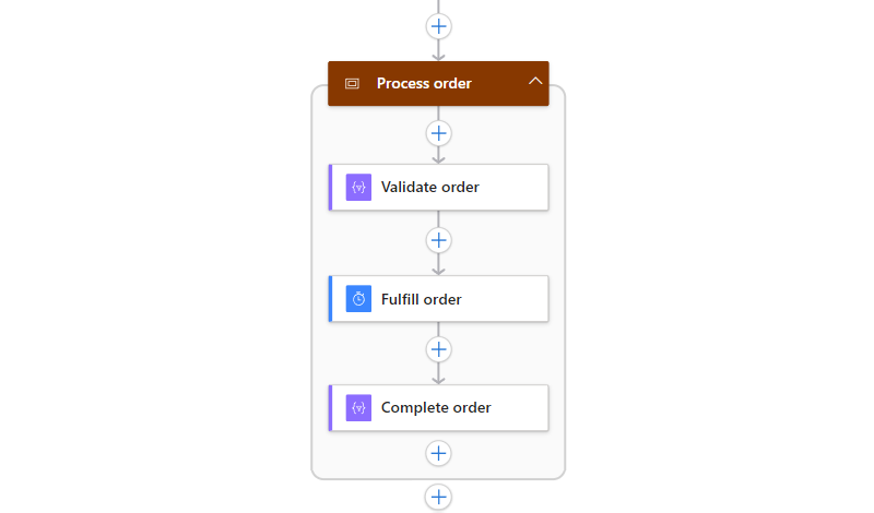 Screenshot shows the added Compose and Delay actions in the scope action.