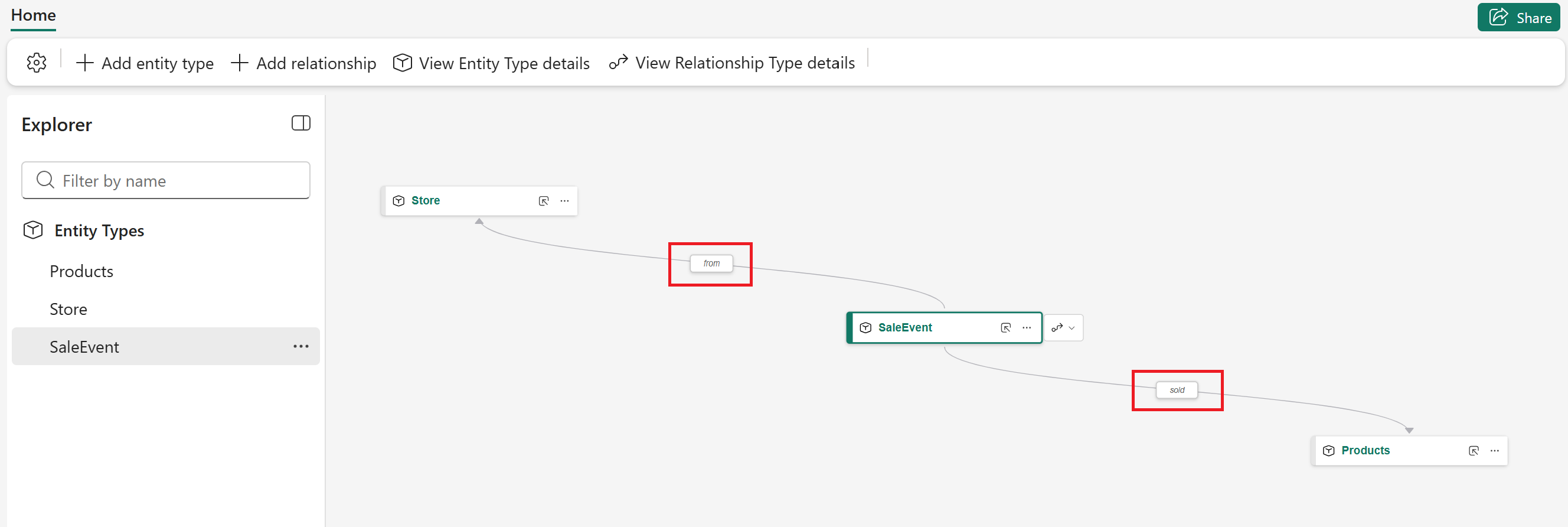 Screenshot of the updated relationships on SaleEvent.
