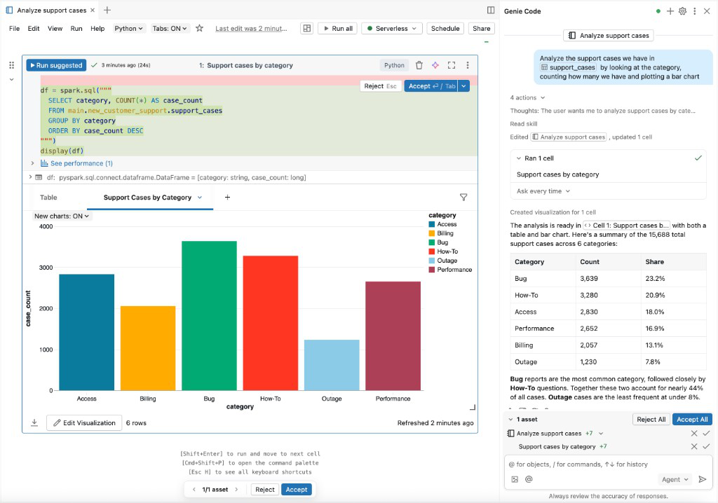 Use the Data Science Agent in a notebook.