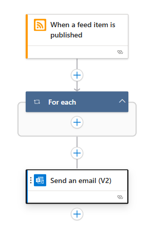 Screenshot shows the workflow designer and the action named For each with selected array output.