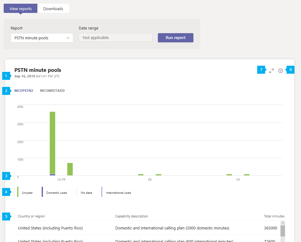 Screenshot of the Teams PSTN minute pools report in the Microsoft Teams admin center with numbered callouts Screenshot of the Teams PSTN minute pools report in the Teams admin center.