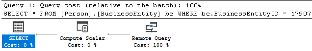 Screenshot of an estimated execution plan in SSMS.