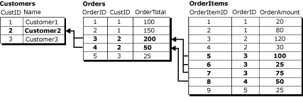 Three table logical record with values First screenshot of a three table logical record with values.
