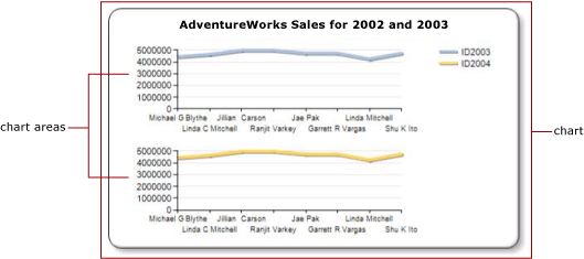 Shows a diagram of a chart area Shows a diagram of a chart area