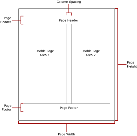 Physical page with columns depicted. Physical page with columns depicted.