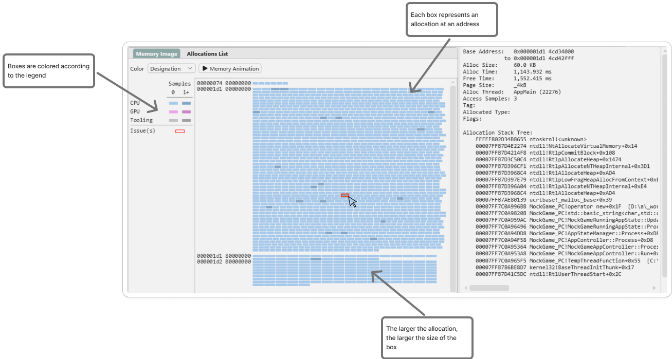 The Memory Map in the Memory layout