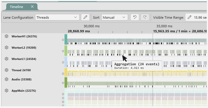 Data aggregation in the Timeline