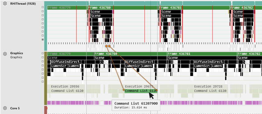 Correlation arrow between an API marker and GPU work