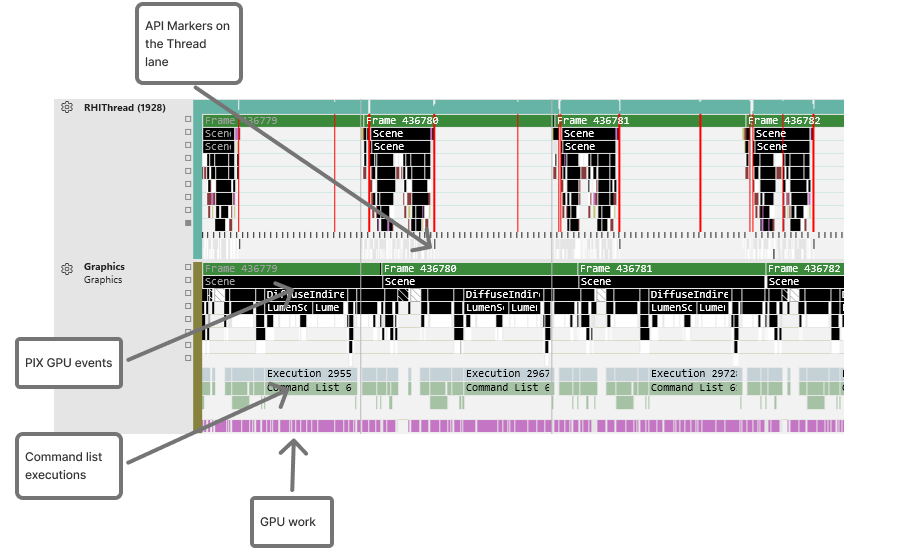 Queue lane showing API Markers, PIX GPU events, and GPU work