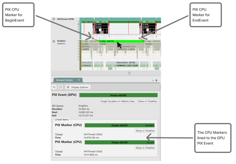 The PIX CPU Markers on the thread lane that correspond to a PIX GPU event