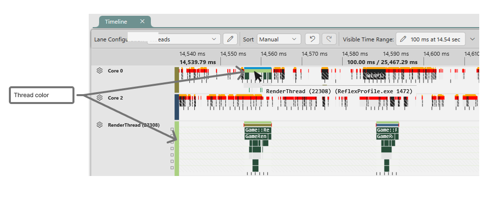 Core lane thread indicator