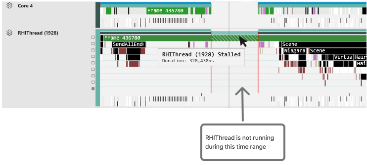 Unscheduled time on a Thread lane