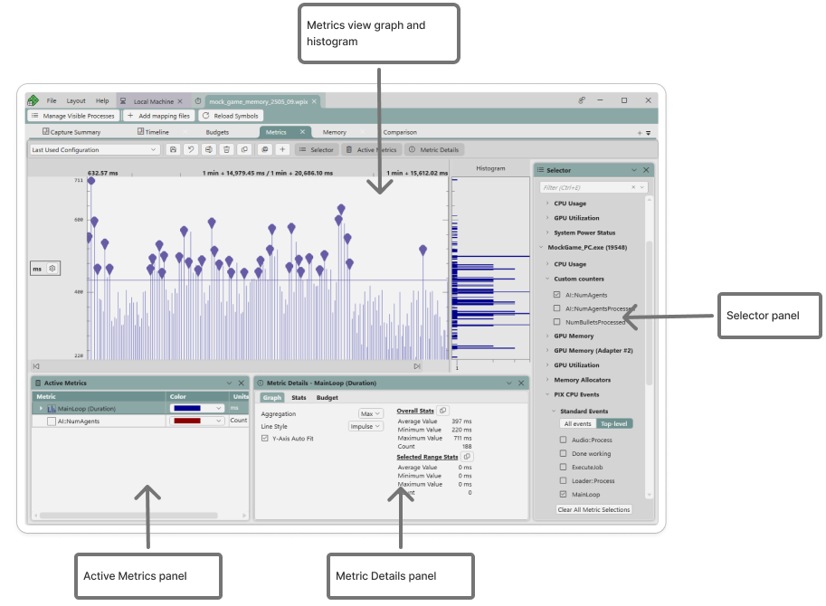 The views and panels in the default Metrics layout