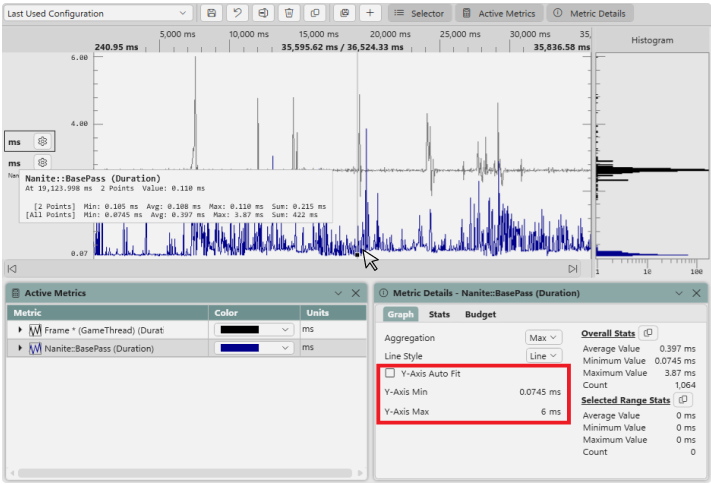 Customizing the min and max y axis values for a metric