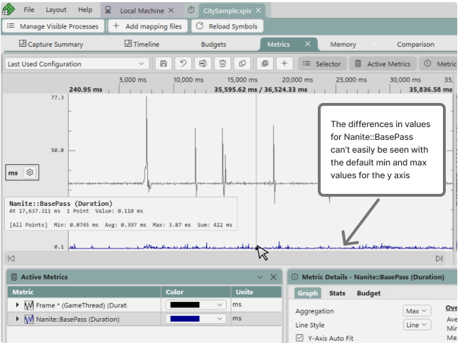 Graphing metrics with significantly different ranges of values