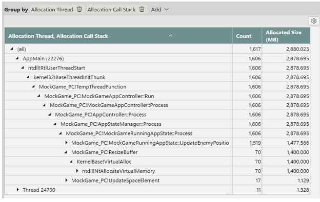 The pivot table in the Memory layout