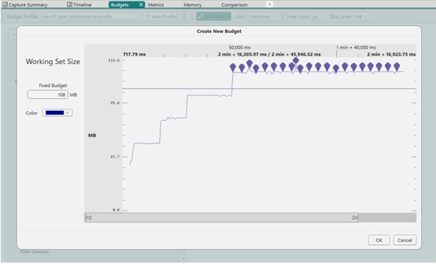 Adding a metric to a budget profile