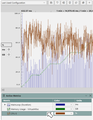 Graphing metrics that have different units