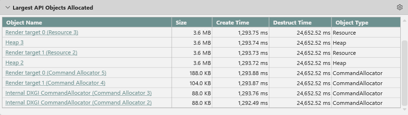 The Largest API Objects Allocated section of the Summary view