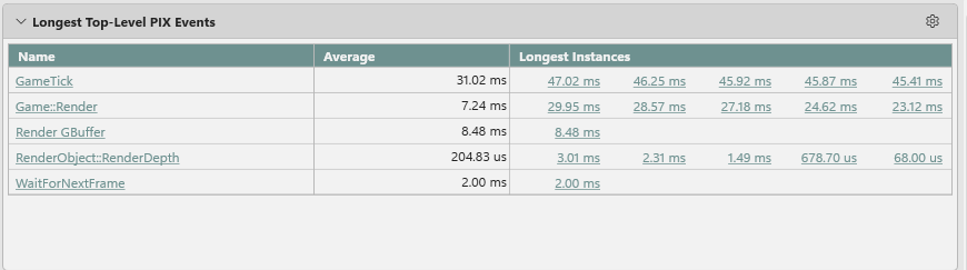 The Longest Top-Level PIX Events section of the Summary view