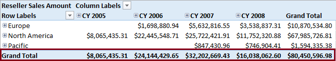 PivotTable with all member called out PivotTable with all member called out