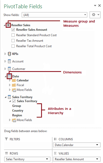 PivotTable field list PivotTable field list