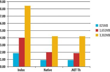 image: Geonames Performance as a Function of File Size