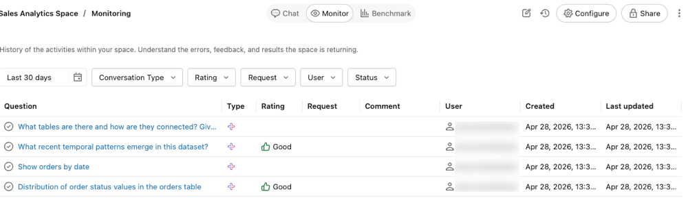 An example monitoring tab showing the described features.