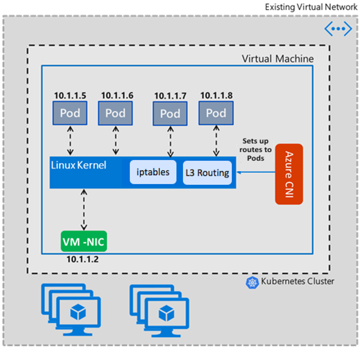 Transparent mode topology