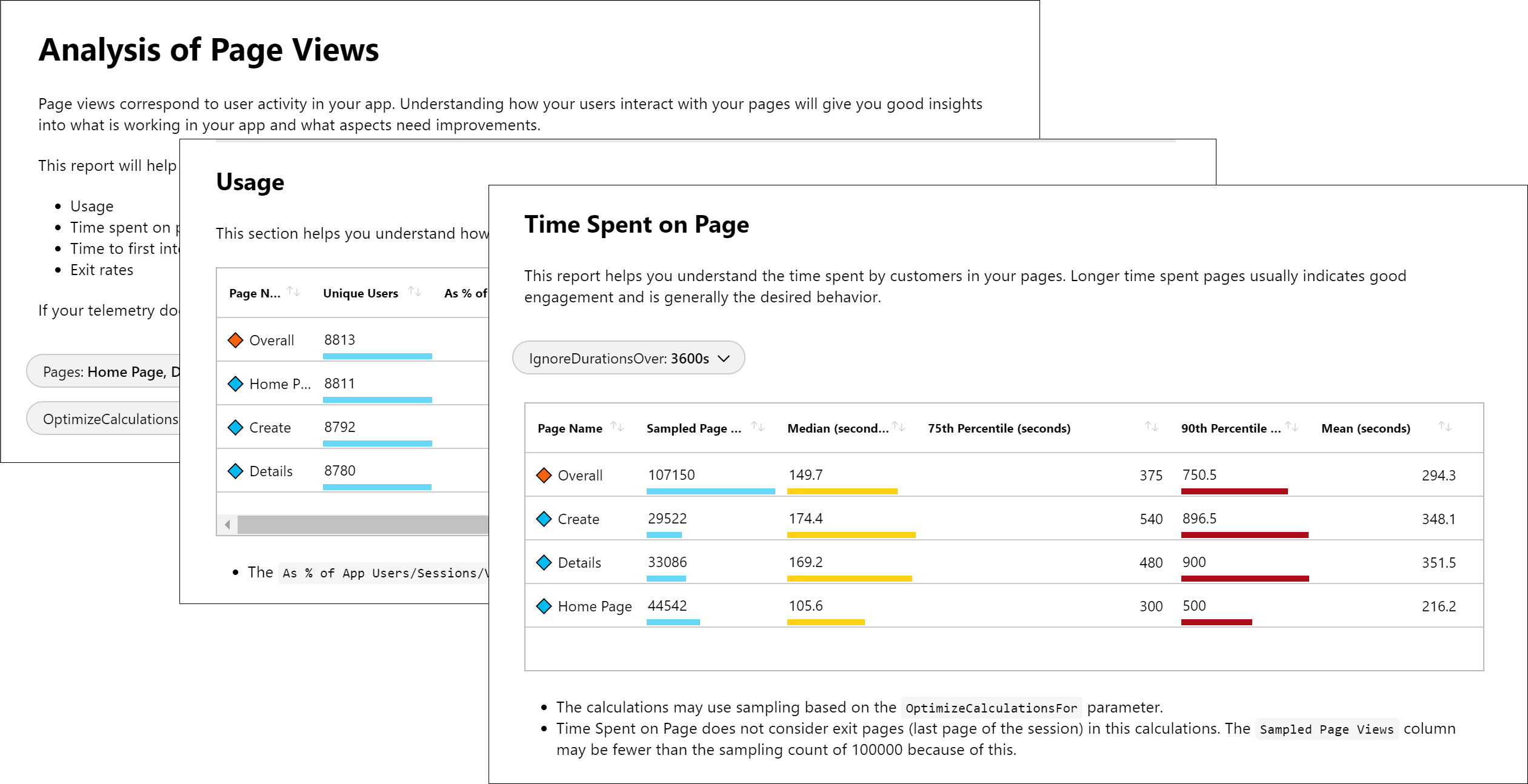 Diagram that shows screenshots of three pages from a workbook, including Analysis of Page Views, Usage, and Time Spent on Page.