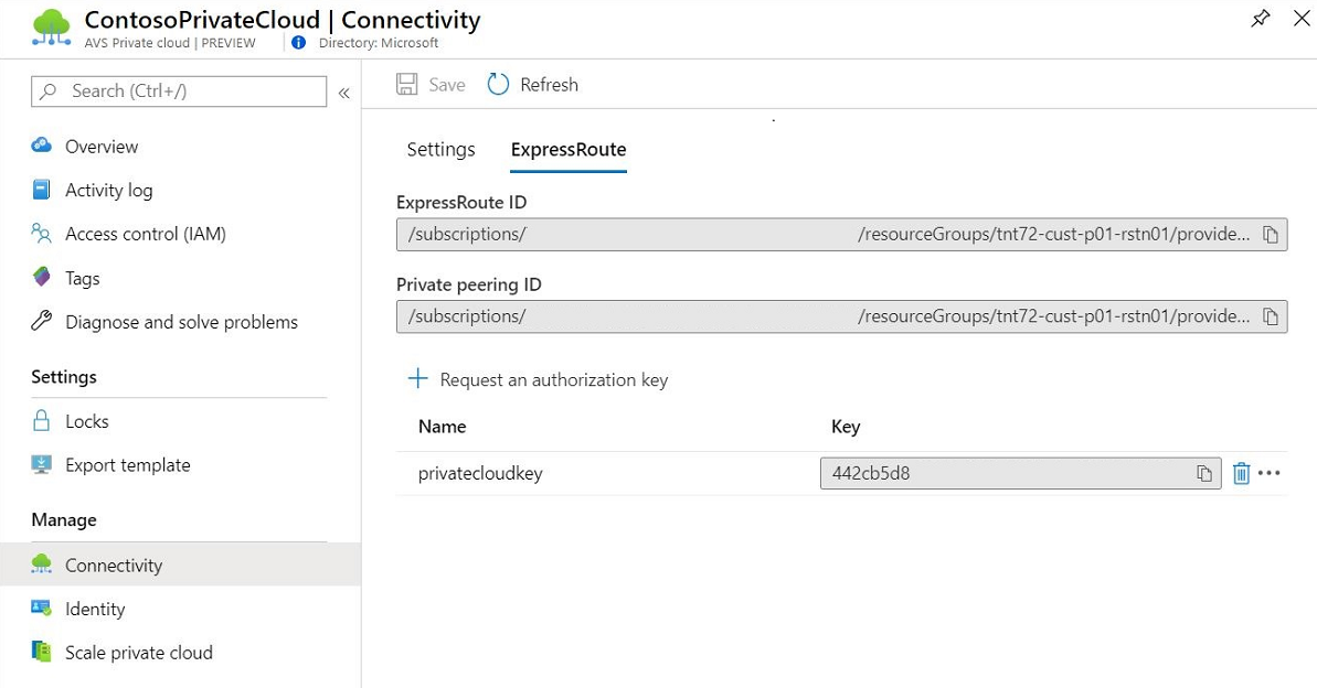 Screenshot of the ExpressRoute tab on the Contoso Azure VMware Solution private cloud connectivity pane.