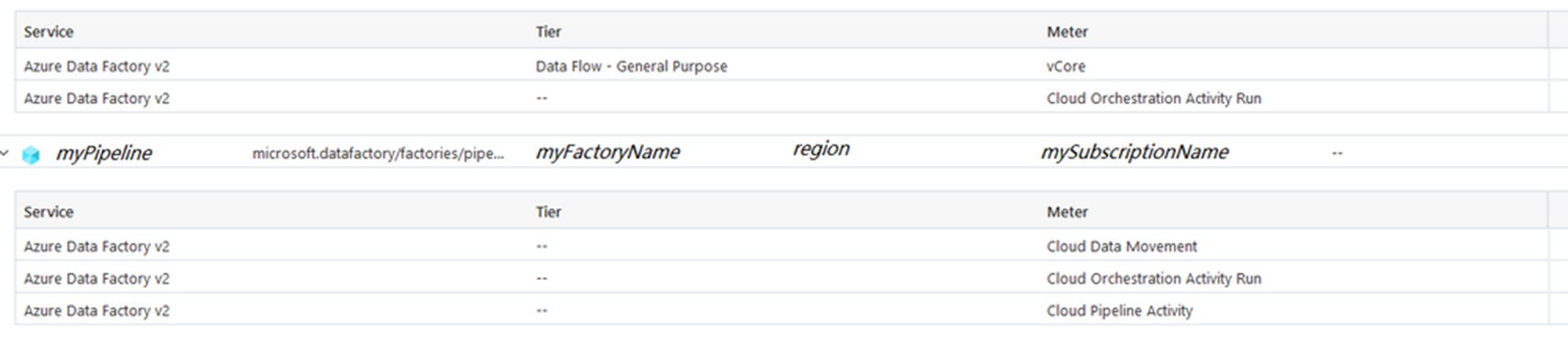 Screenshot showing the billing report for pipeline granular billing with a breakdown of costs per pipeline.