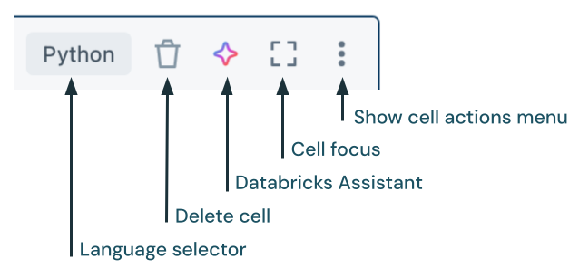 upper-right cell icons - new UI